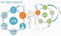 思考一个能解决用户问题的优秀，放进