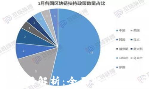 区块链钱包开发的费用解析:全面解读钱包开发的成本与预算