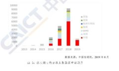 如何下载和安装Bitkeep钱包：完整指南