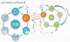 如何选择合适的区块链钱包开发平台