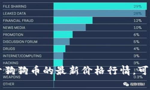 抱歉，我无法提供实时的数据或信息。不过，我可以帮助您了解狗狗币的基本情况和市场动向。  如果您想知道关于狗狗币的最新价格行情，可以访问实时行情网站或加密货币交易平台，通常会提供最新的数据。如果您需要更深入的信息或者指导，请告诉我。