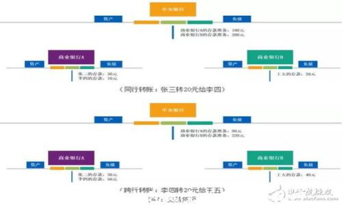 
区块链对接钱包的完整教程与技巧