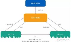 : 全面解析Safepay钱包：安全、便捷与未来趋势
