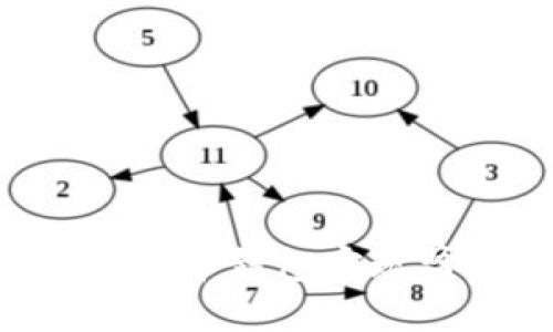 如何通过数字货币钱包实现盈利：全面指南