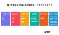 五行币数字钱包即将面世：开启数字货币新时代