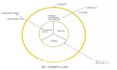 如何在加密货币钱包内安全高效地进行转账？