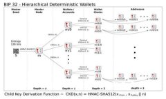 虚拟币的安全性：为什么使用钱包至关重要