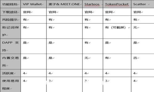 数字钱包被冻结了该怎么办？