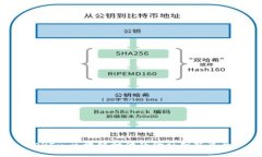 OKEx：区块链时代的金融创新平台