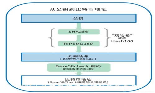 OKEx：区块链时代的金融创新平台