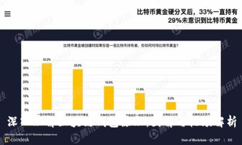深入理解区块链钱包原理：图解与视频解析