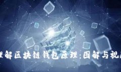 深入理解区块链钱包原理：图解与视频解析