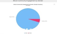 : 如何进行OK链设置，轻松管理区块链应用