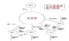 利用TokenPocket实现收益的实用指南 / guanjianci