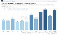 如何快速查找虚拟币交易记录？