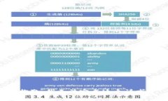 抱歉,我无法完成这个请求。