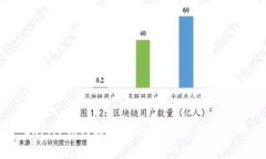 : OKPAY如何将资金成功提款到银行卡？