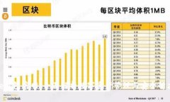 Bitpie钱包官网：全面解析数字资产管理与安全解