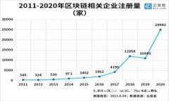 IM钱包官网版安卓下载指南：安全便捷的数字货币