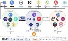 快速上手：冰币钱包下载及使用视频教程