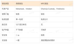 如何安全地将TP冷钱包中的资金转出？如何安全地