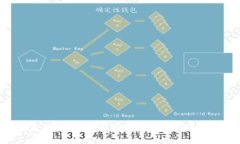 目前（截至2023年10月），OK币（OKB）的发行价为每