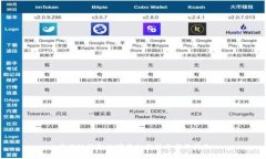 区块链钱包的可靠性分析与实用指南