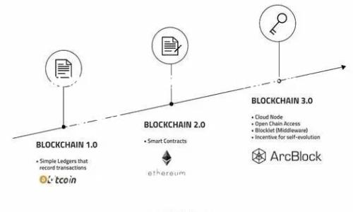 为了确保信息的准确性,请您访问官方网站获取最新版本信息。
小狐狸钱包5.9.1版本官网
未满足
小狐狸钱包5.9.1版本:安全与便利的数字资产管理工具