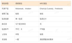 : 探索988pay支付平台:简化支付体验,助力商业成