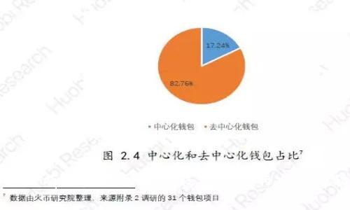 如何有效监控区块链钱包地址的交易活动