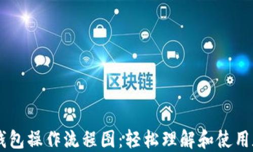区块链钱包操作流程图:轻松理解和使用数字货币