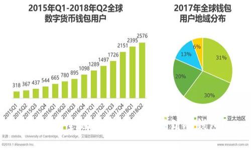 如何安全地将虚拟币存储到冷钱包?