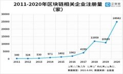 : IM钱包最新安卓下载教程与使用指南