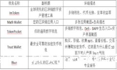   Web3钱包与冷钱包：全面解析与区别