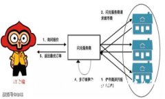 :掌握u钱包官网，轻松解决数字钱包使用中的所有