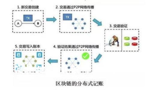 如何安全便捷地下载波币钱包APP：完整指南