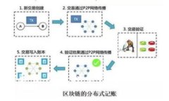 如何正确选择和使用虚拟币钱包，确保您的资产
