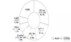 国际数字钱包全面解读：使用优势与常见问题