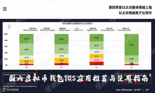 国内虚拟币钱包iOS应用推荐与使用指南