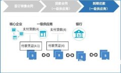 冷钱包的安全性探讨:选择最安全的数字资产存