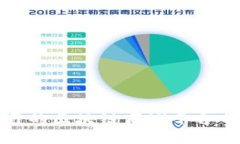 打造高效可靠的区块链商城平台开发解决方案