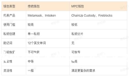 : 如何安全管理您的数字货币钱包与余额