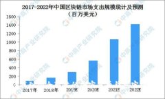 如何找到安全可靠的加密货币钱包官网入口