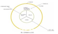 区块链开发平台的比较：如何选择最适合你的项