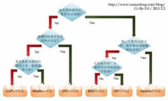 虚拟币数字钱包功能全方位对比:选择适合你的