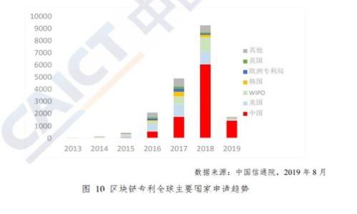  
虚拟币钱包通用吗？解析虚拟币钱包的兼容性与选择标准