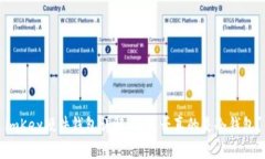 imKey硬件钱包详解:它是否真的是冷钱包?