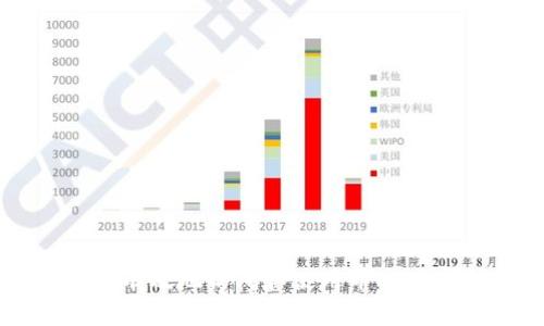 如何安全有效地访问和使用币coin官方网站