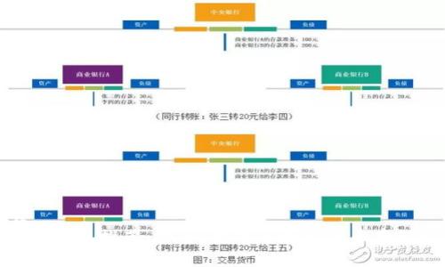 推荐
TRC20钱包推荐:安全、易用的数字货币存储方案