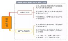 如何选择和使用数字货币钱包:全面指南